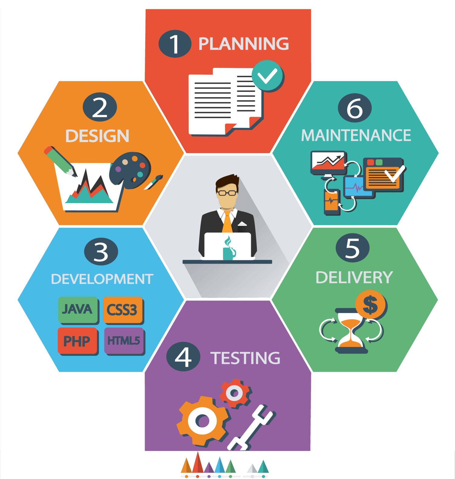App Developement Process
